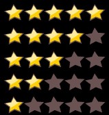 Hotel Star Ratings